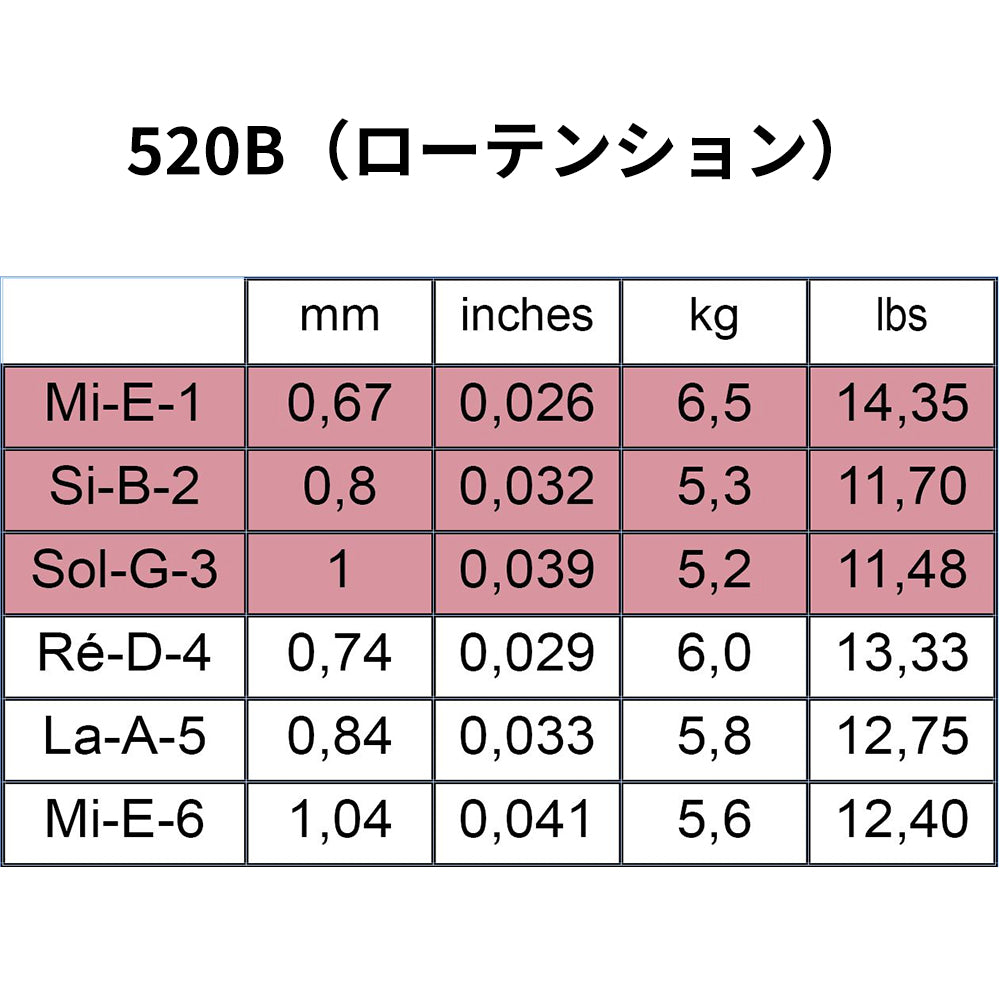Savarez 520-◯◯ ナイロンクラシックギター弦 フランス製