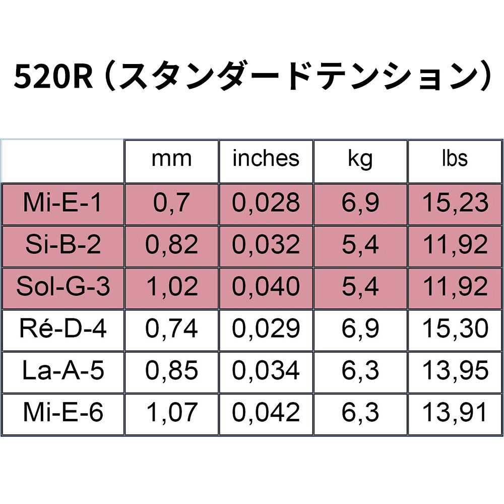 Savarez 520-◯◯ ナイロンクラシックギター弦 フランス製