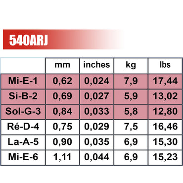 Savarez ALLIANCE HT/NEW CRISTAL CLASSIC クラシックギター弦 フランス製 540R/J/CJ/CR/CRJ/ARJ