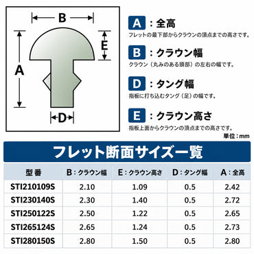 Sintoms チタン フレットワイヤー 12本セット|ギター・ベース用 各サイズ