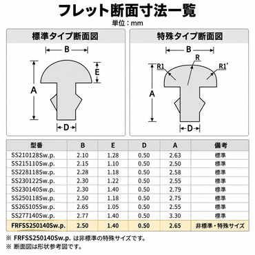 Sintoms ステンレス フレットワイヤー W.P. 12本セット 各サイズ・Frill対応