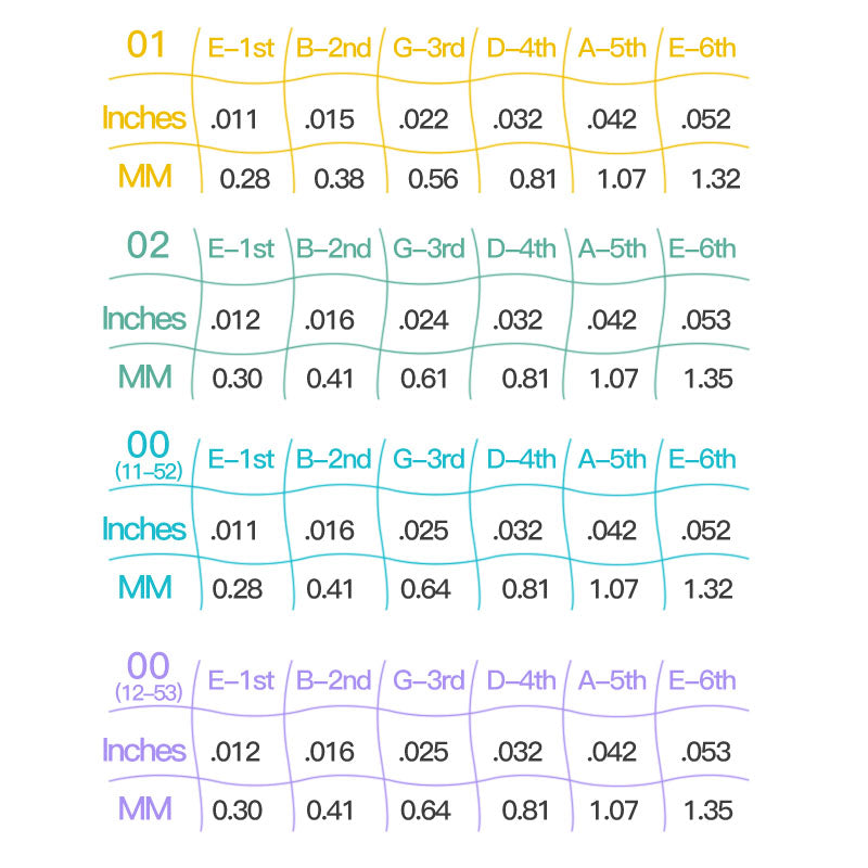 Fstrings エフ·ストリングス アコースティックギター弦 フォスファーブロンズコーティングストリング 011-052、012-053