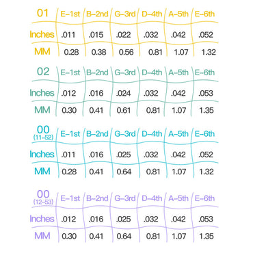 Fstrings エフ·ストリングス アコースティックギター弦 フォスファーブロンズコーティングストリング 011-052、012-053