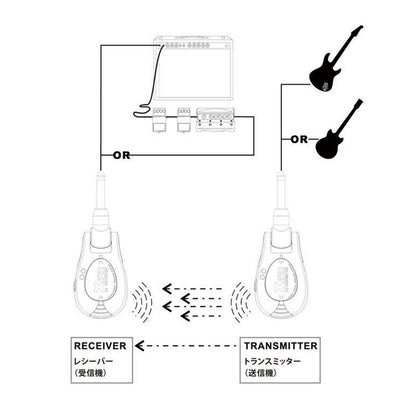 XVIVE エックスバイブ XV-U2 ギター ワイヤレスシステム