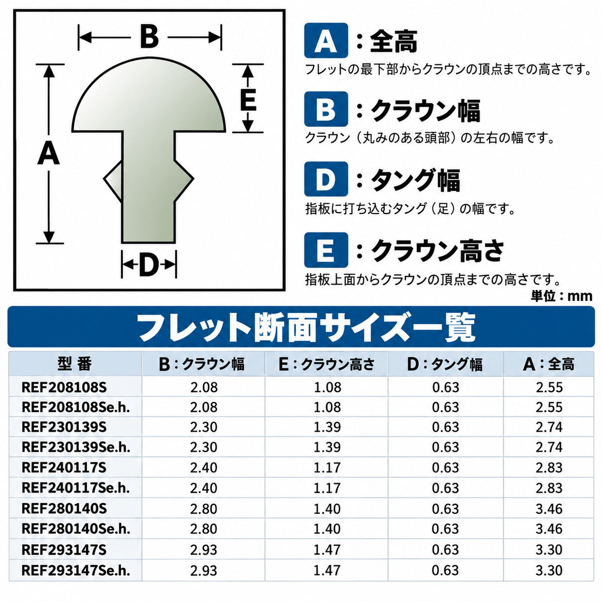 Sintoms REF ワイドタング ニッケルシルバー フレットワイヤー｜12%標準・18% Extra Hard