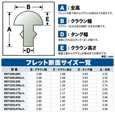 Sintoms REF ワイドタング ニッケルシルバー フレットワイヤー｜12%標準・18% Extra Hard