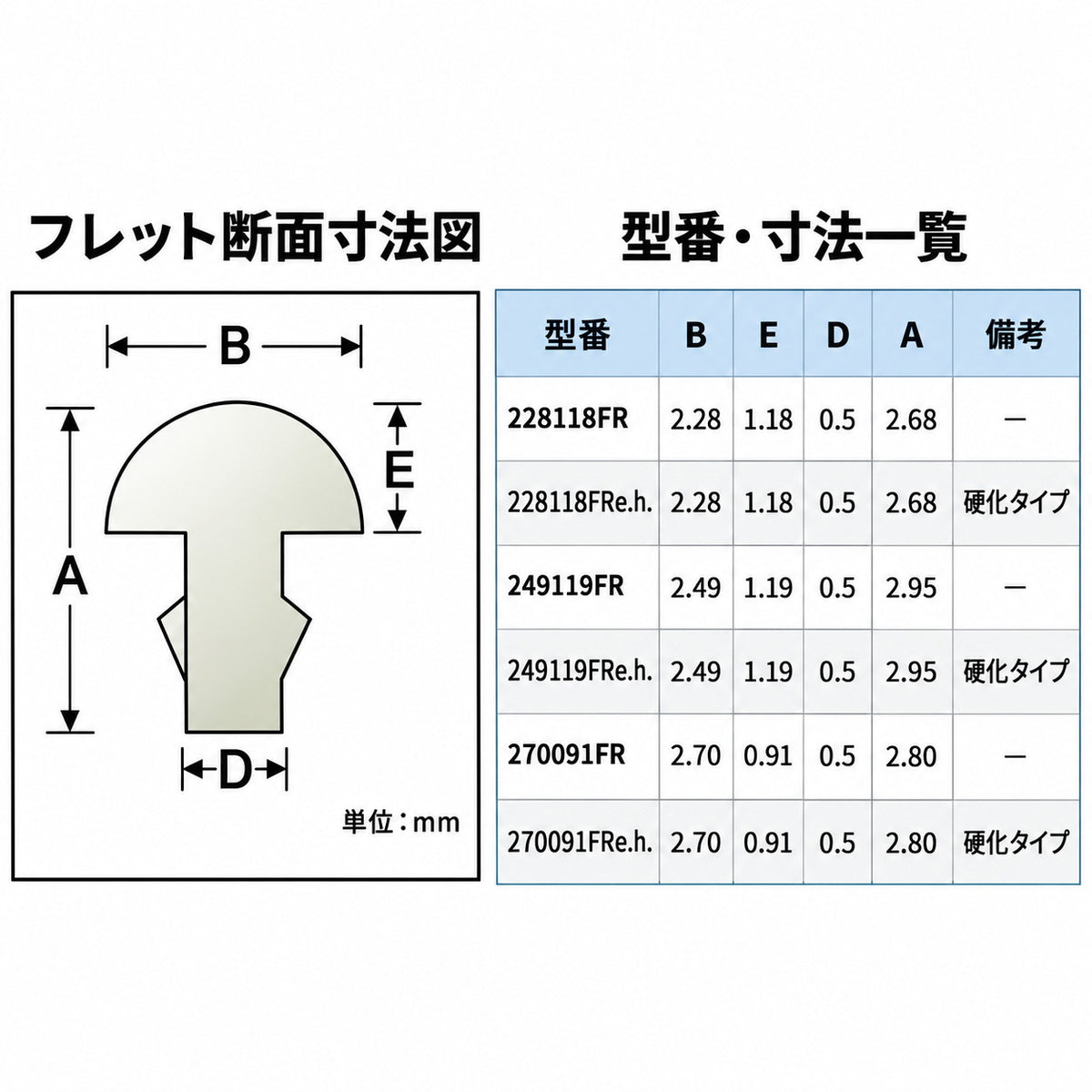 Sintoms ニッケルシルバー フレットワイヤー 20cm×9本 12%標準・18% Extra Hard