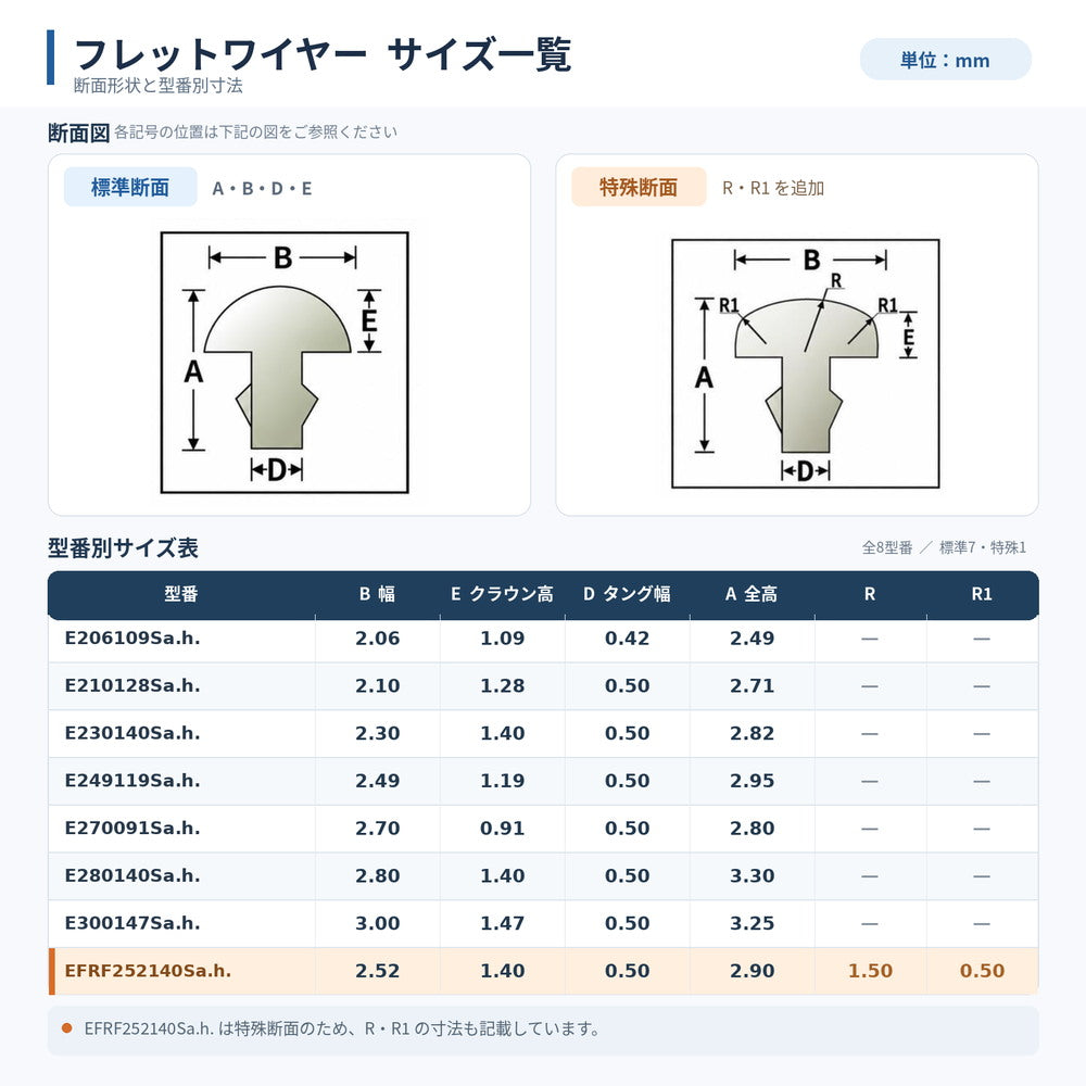 Sintoms Elite ニッケルシルバー25% 超硬フレットワイヤー 12本セット｜各サイズ