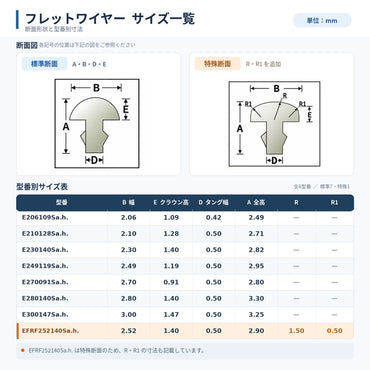 Sintoms Elite ニッケルシルバー25% 超硬フレットワイヤー 12本セット｜各サイズ
