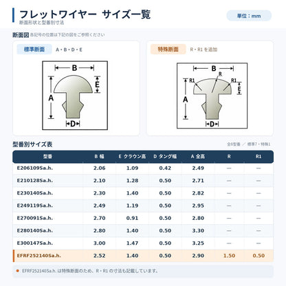 Sintoms Elite ニッケルシルバー25% 超硬フレットワイヤー 12本セット｜各サイズ