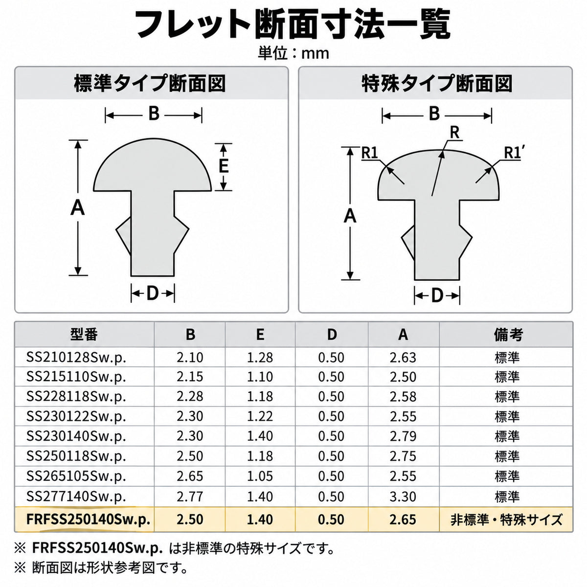 Sintoms ステンレス フレットワイヤー W.P. 12本セット 各サイズ・Frill対応