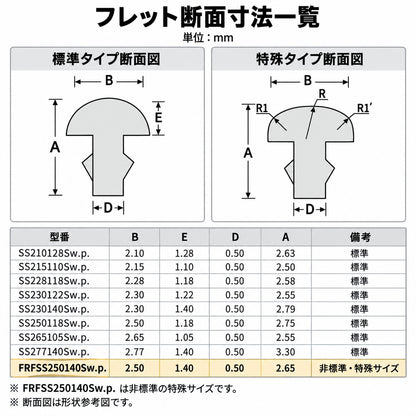 Sintoms ステンレス フレットワイヤー W.P. 12本セット 各サイズ・Frill対応